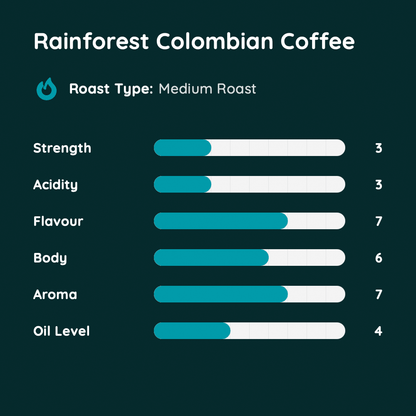 Rainforest Colombian Coffee