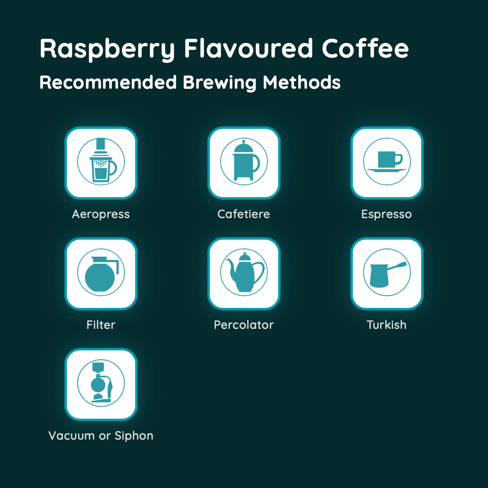 Raspberry Flavoured Coffee