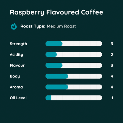 Raspberry Flavoured Coffee