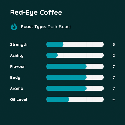 Red-Eye Coffee