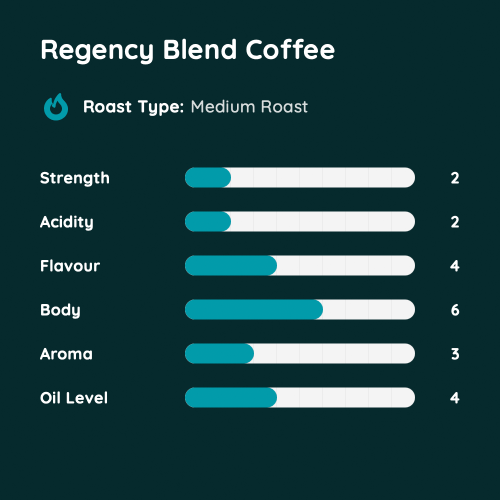 Regency Blend Coffee