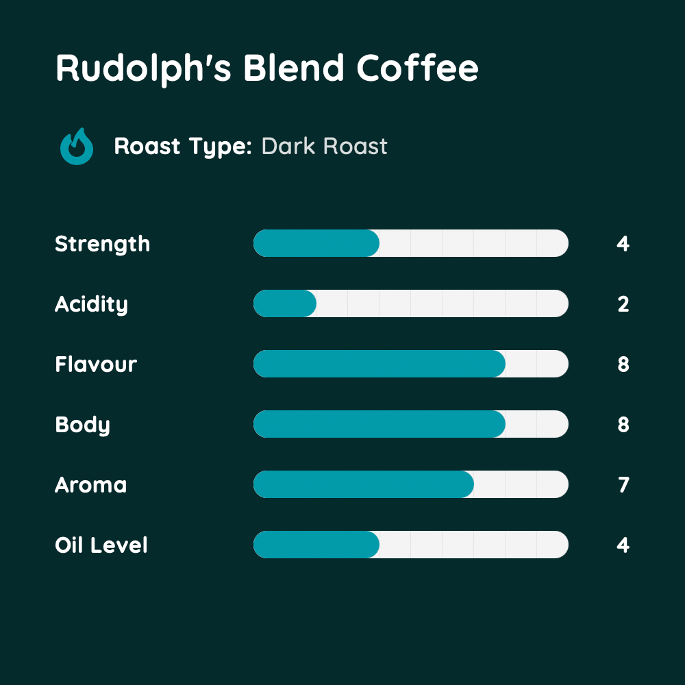 Rudolph's Blend Coffee