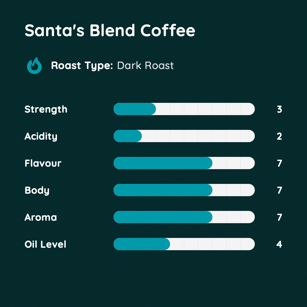 Santa's Blend Coffee