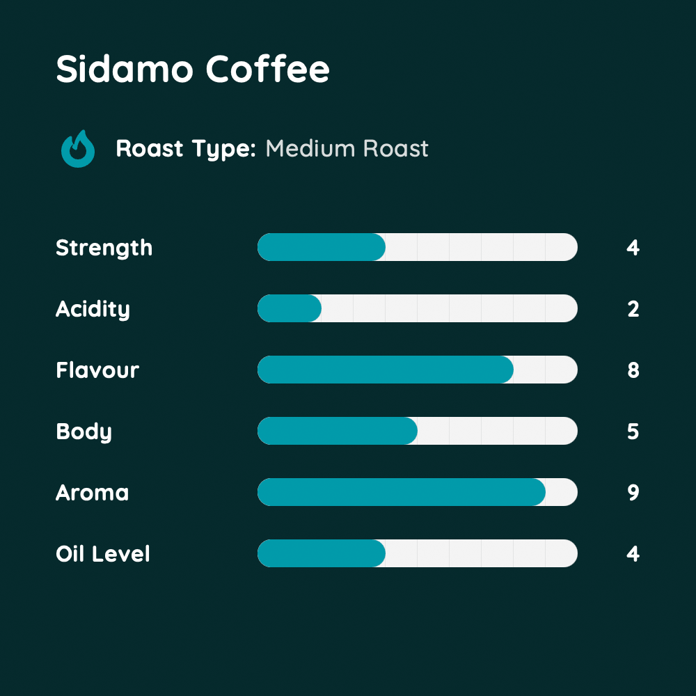 Sidamo Coffee