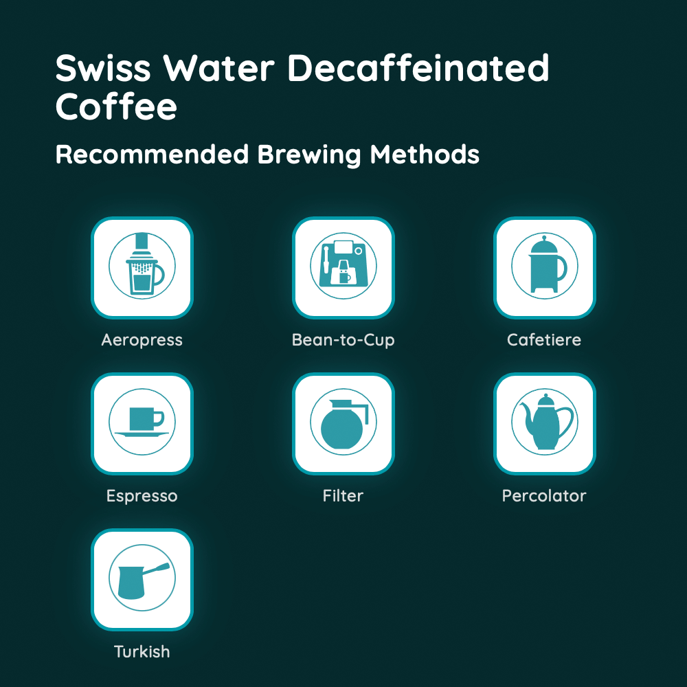 Swiss Water Decaffeinated Coffee