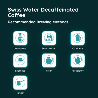 Swiss Water Decaffeinated Coffee