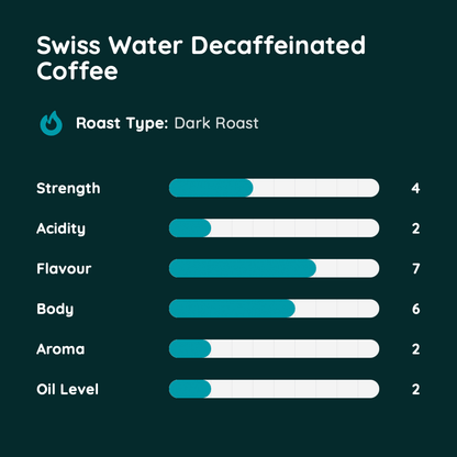 Swiss Water Decaffeinated Coffee