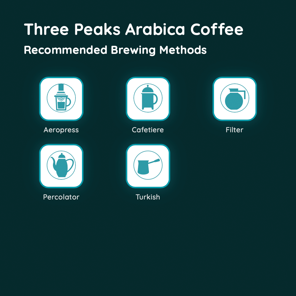 Three Peaks Arabica Coffee