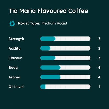Tia Maria Flavoured Coffee