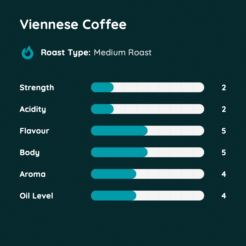 Viennese Coffee