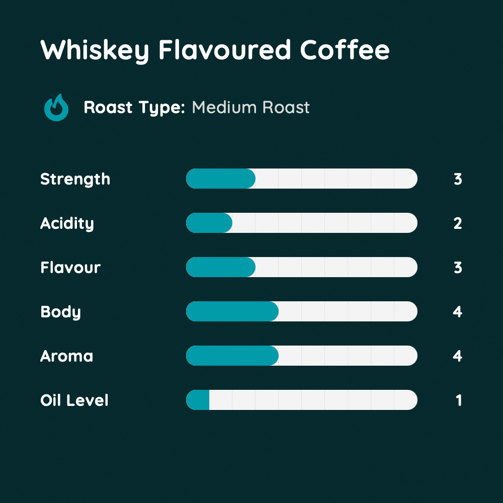 Whiskey Flavoured Coffee