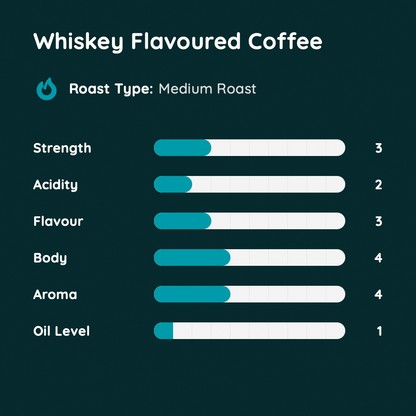 Whiskey Flavoured Coffee