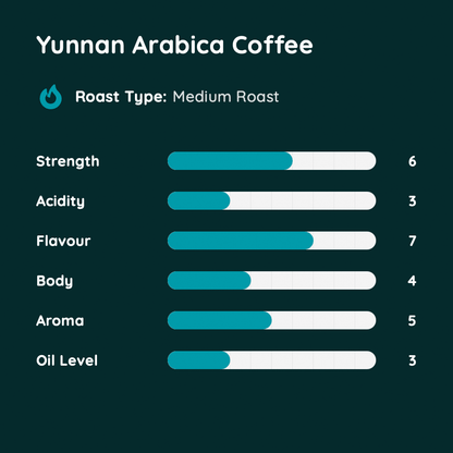 Yunnan Arabica Coffee