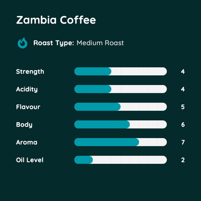 Zambia Coffee