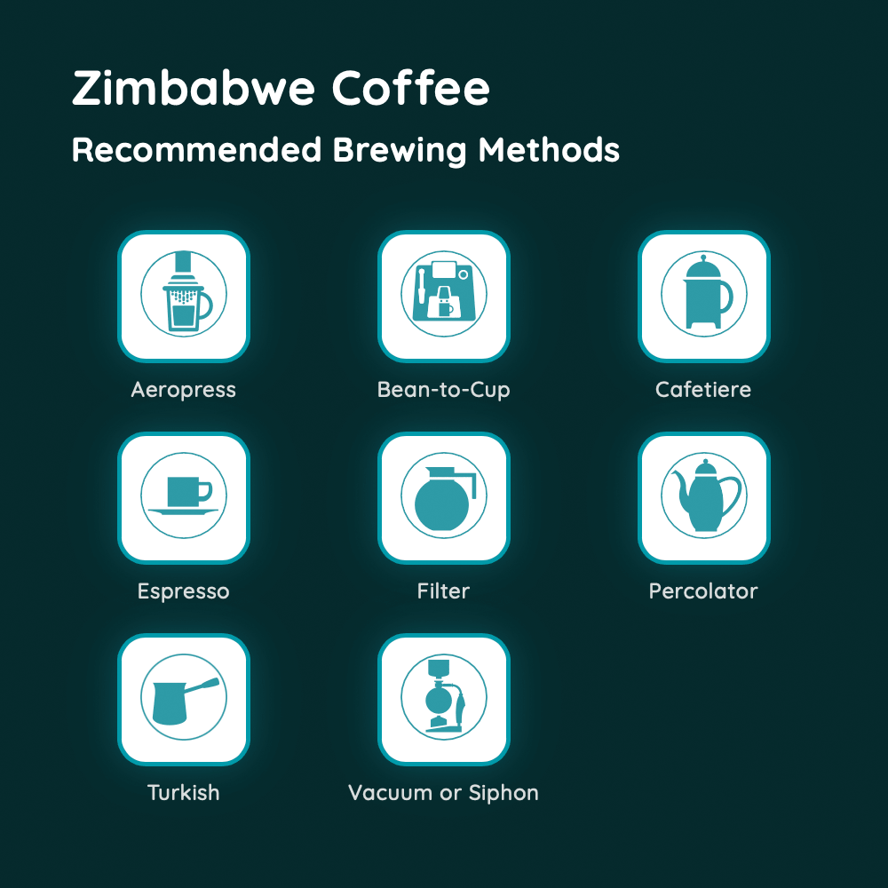 Zimbabwe Coffee
