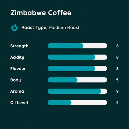 Zimbabwe Coffee